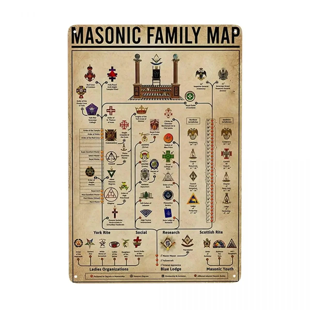Retro What Is A Masonic Mason Metal Sign Custom POEM Master Mason Freemasonry Tin Plaques Pub Wall Bar Decor Decorations Art